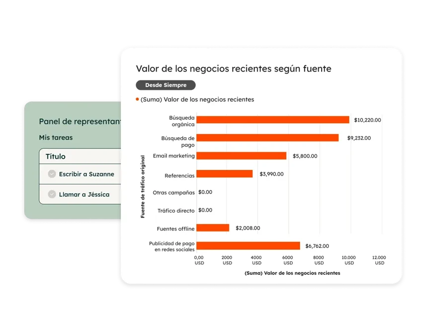 Impulsa la eficiencia operativa con modelos de datos sólidos en sistemas B2B Automatización eficaz en negocios B2B